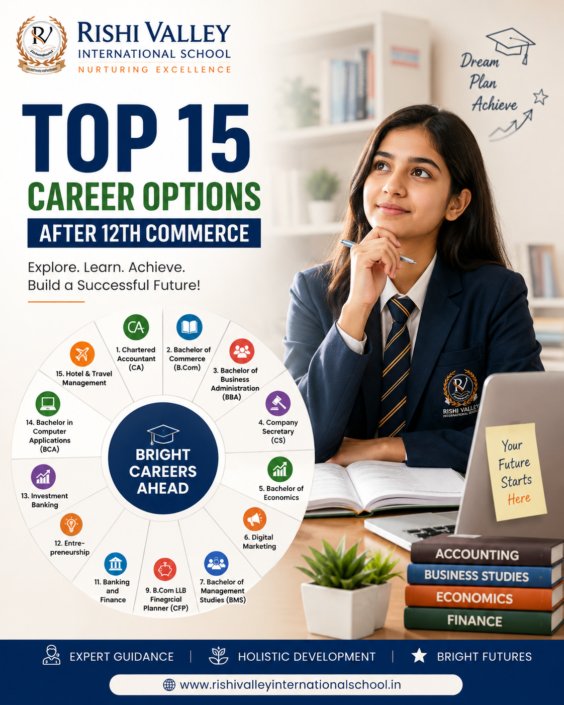 Top 15 Career Options After 12th Commerce